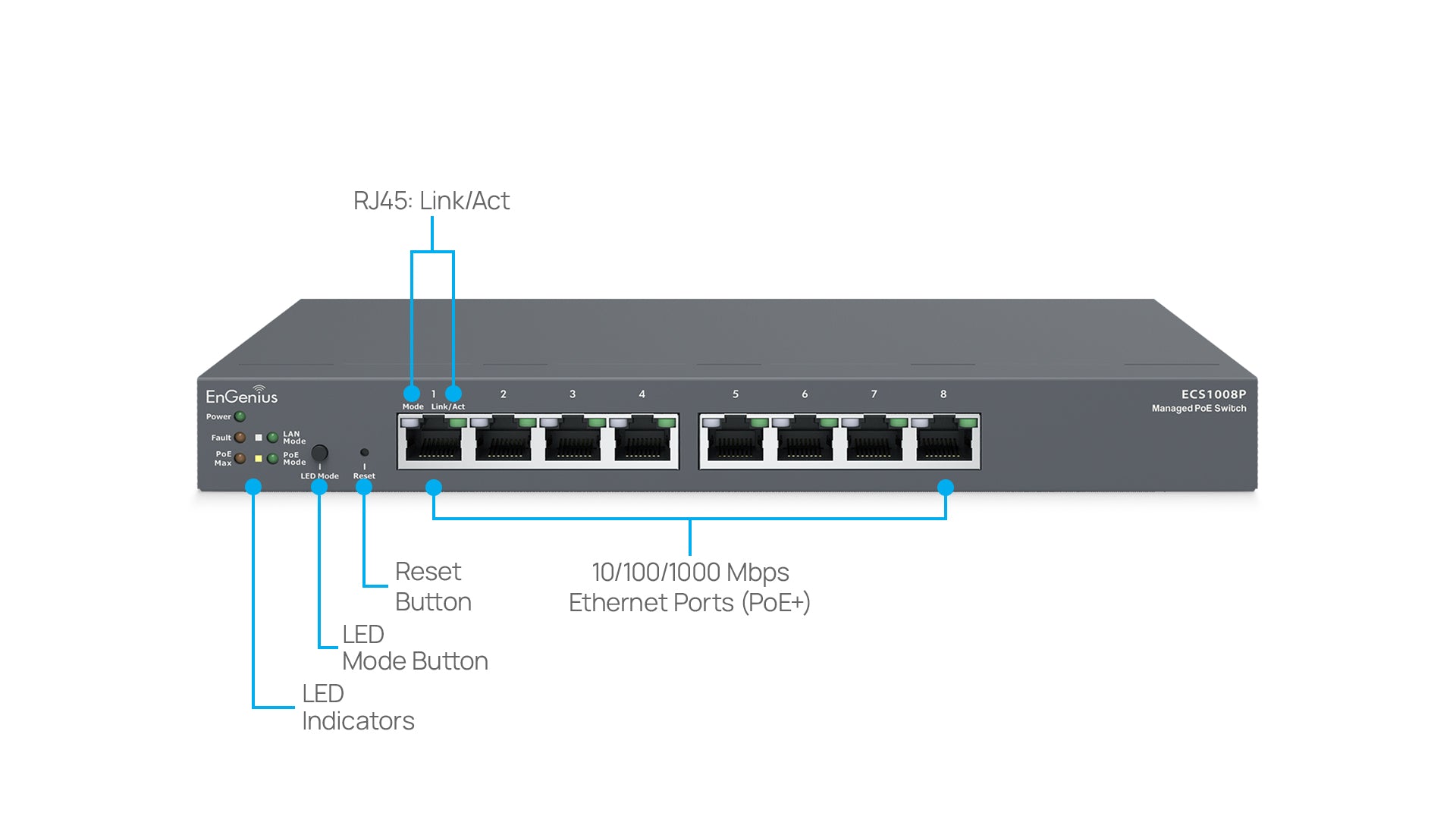 EnGenius ECS1008P Overview