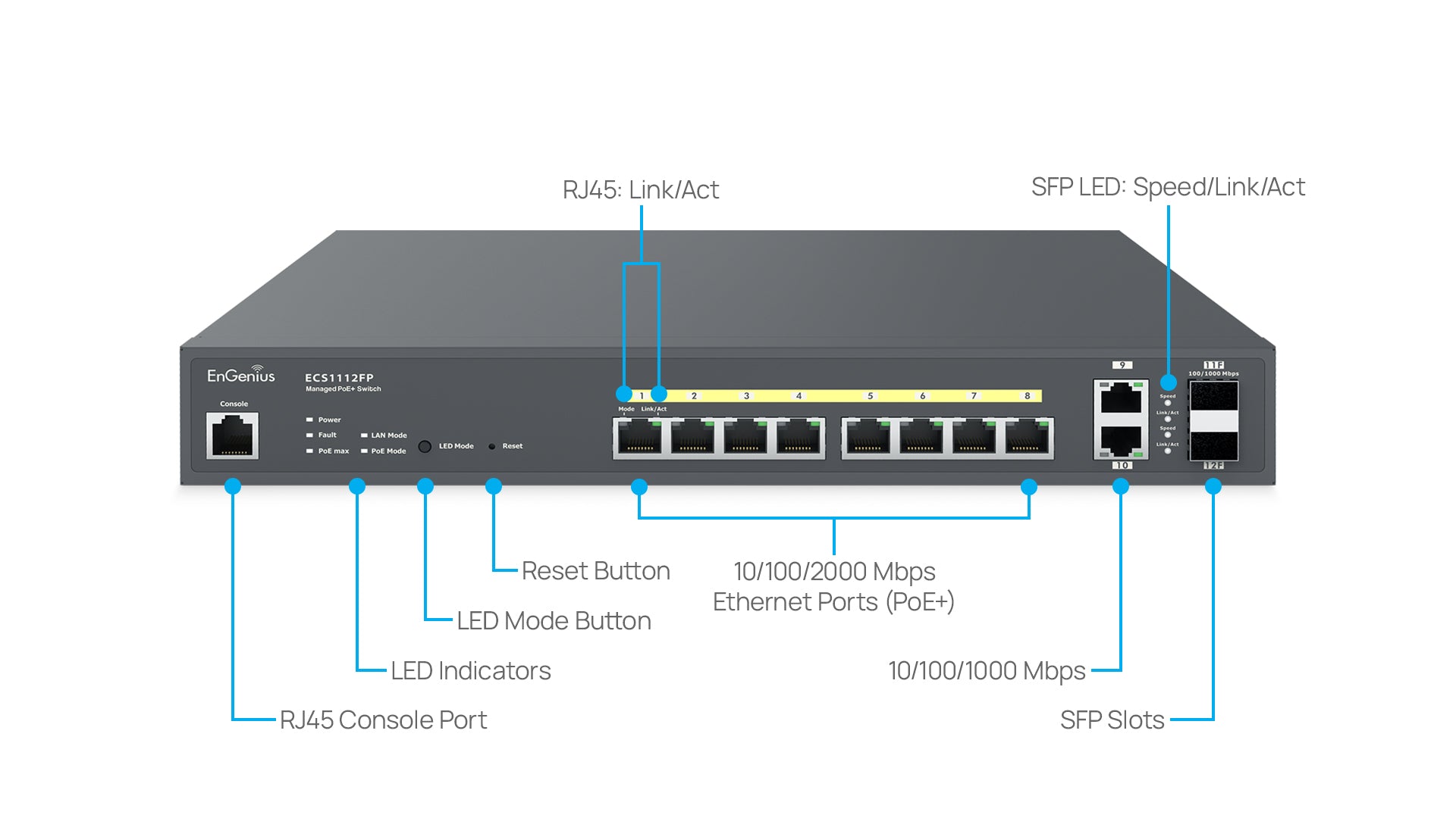 EnGenius ECS1112FP Overview