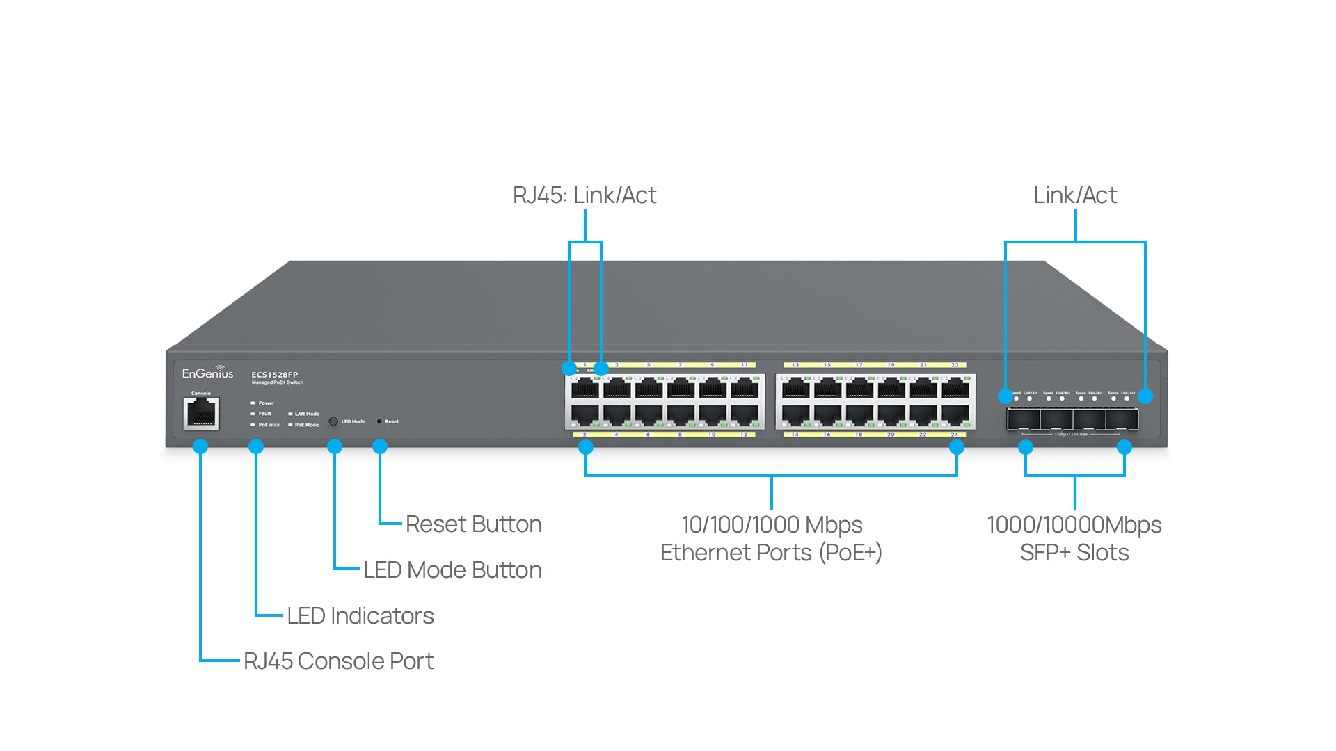 EnGenius ECS1528FP Overview