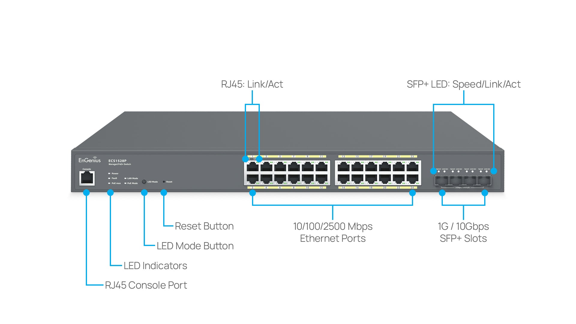 EnGenius ECS1528P Overview