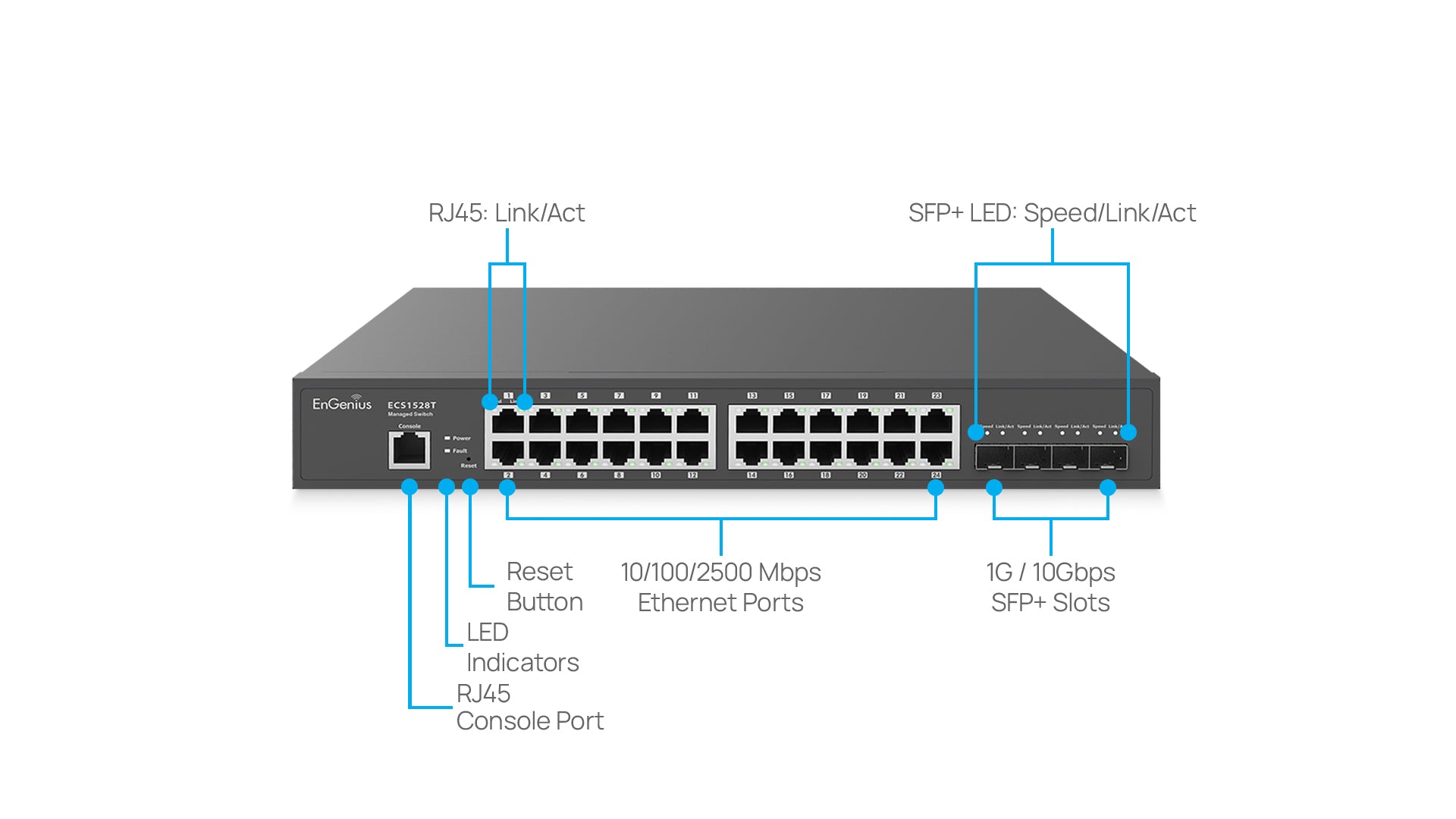 EnGenius ECS1528T Overview