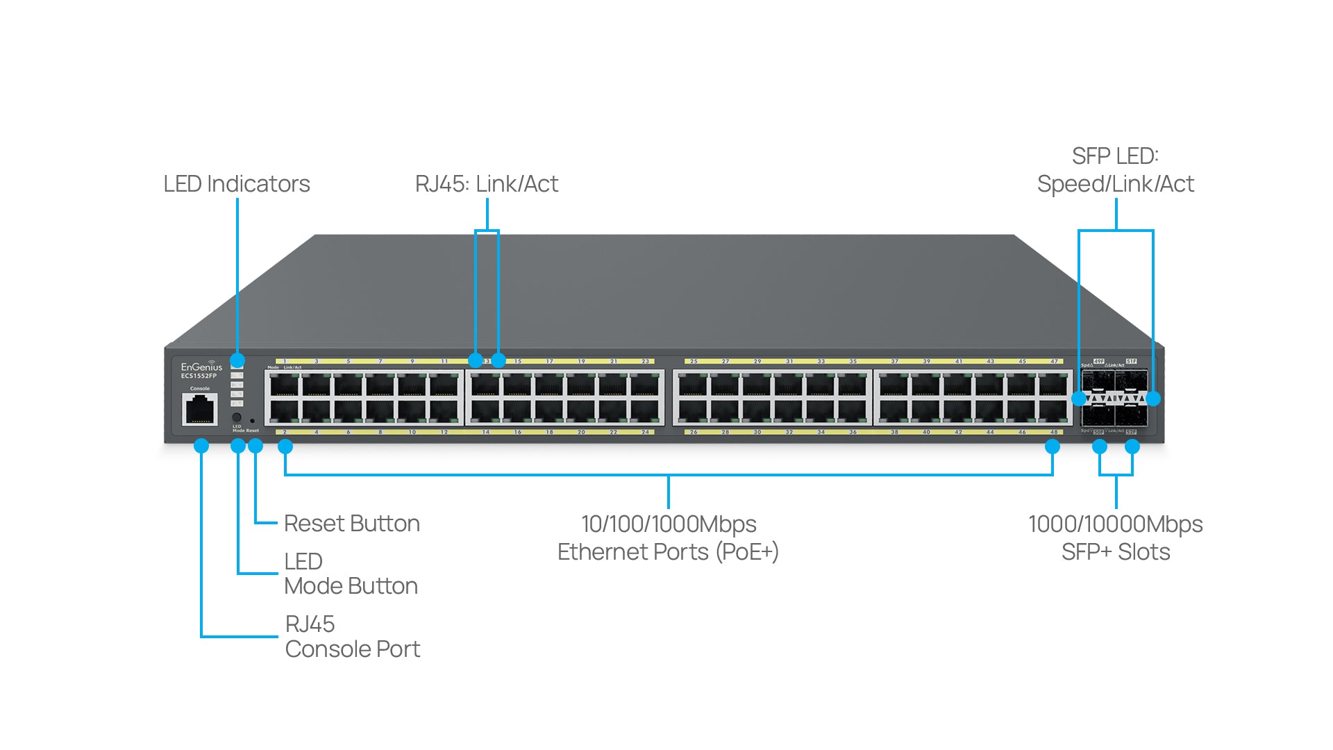EnGenius ECS1552FP Overview
