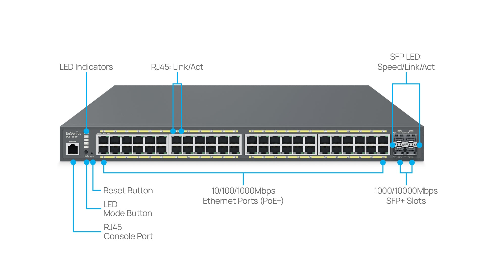 EnGenius ECS1552P Overview