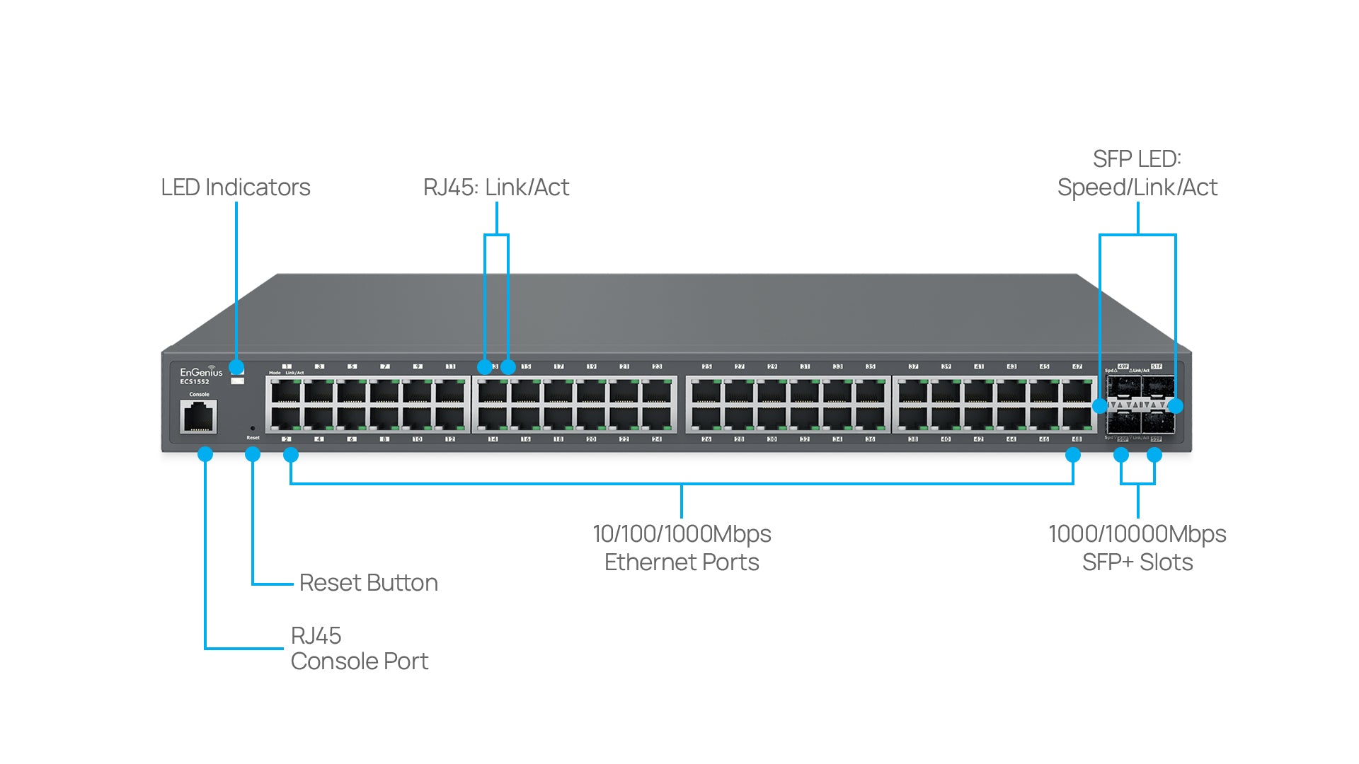 EnGenius ECS1552 Overview