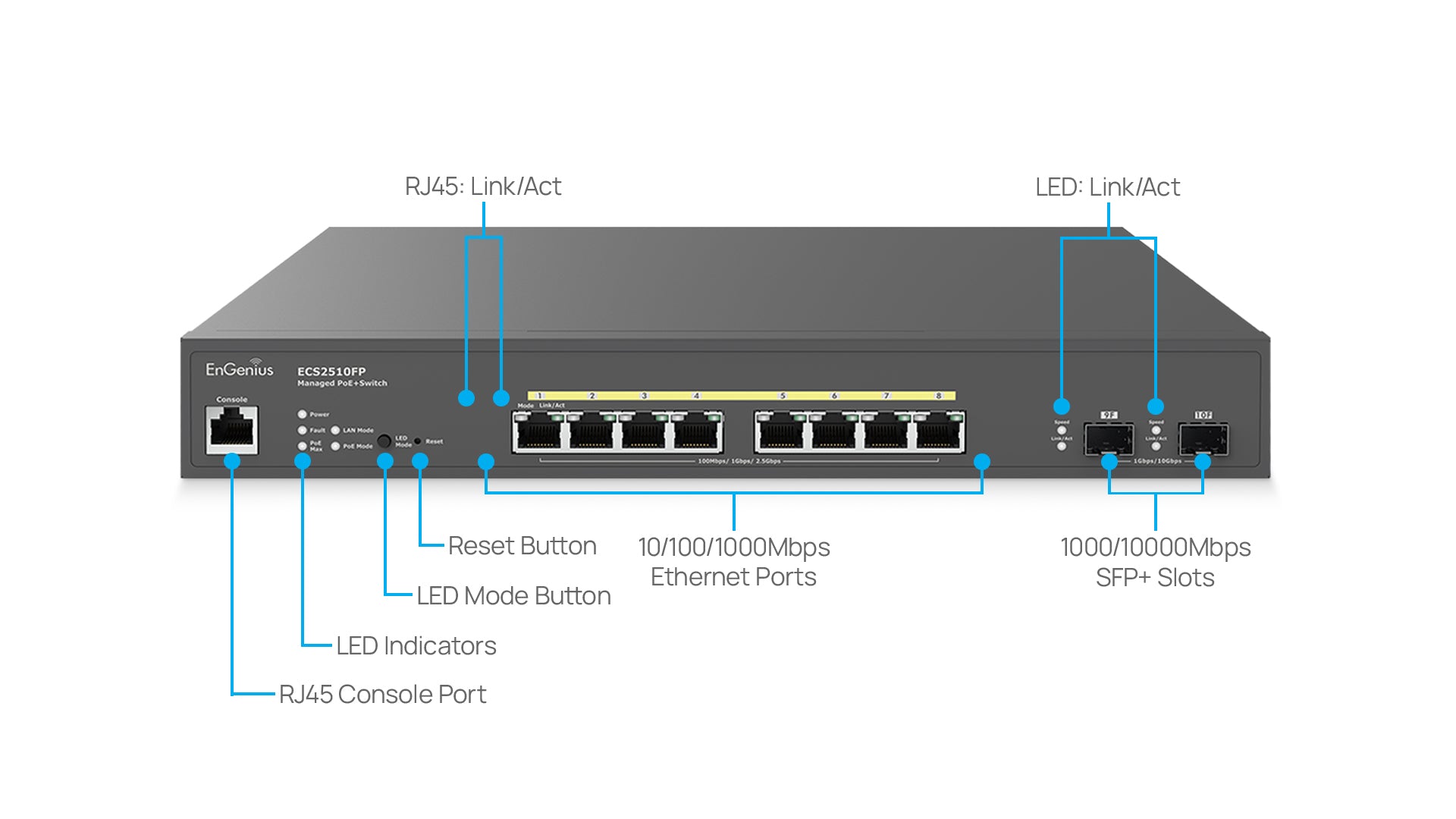 EnGenius ECS2510FP Overview