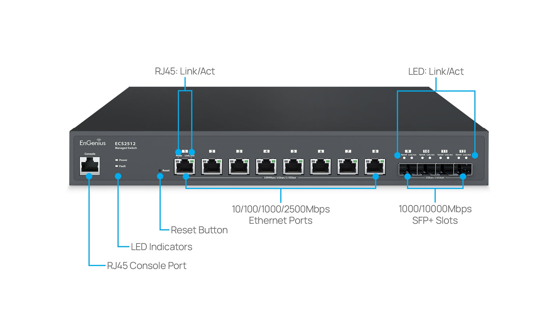 EnGenius ECS2512 Overview