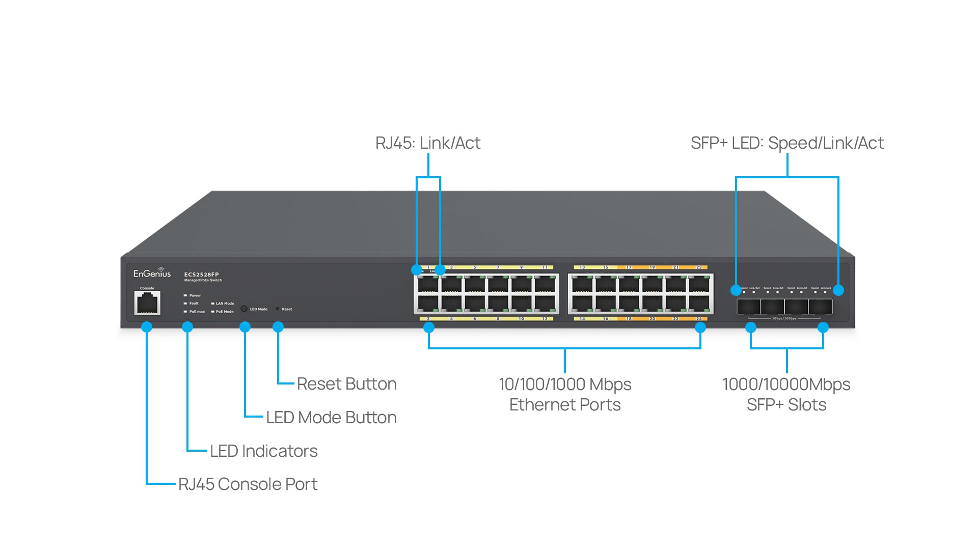 EnGenius ECS2528FP Overview