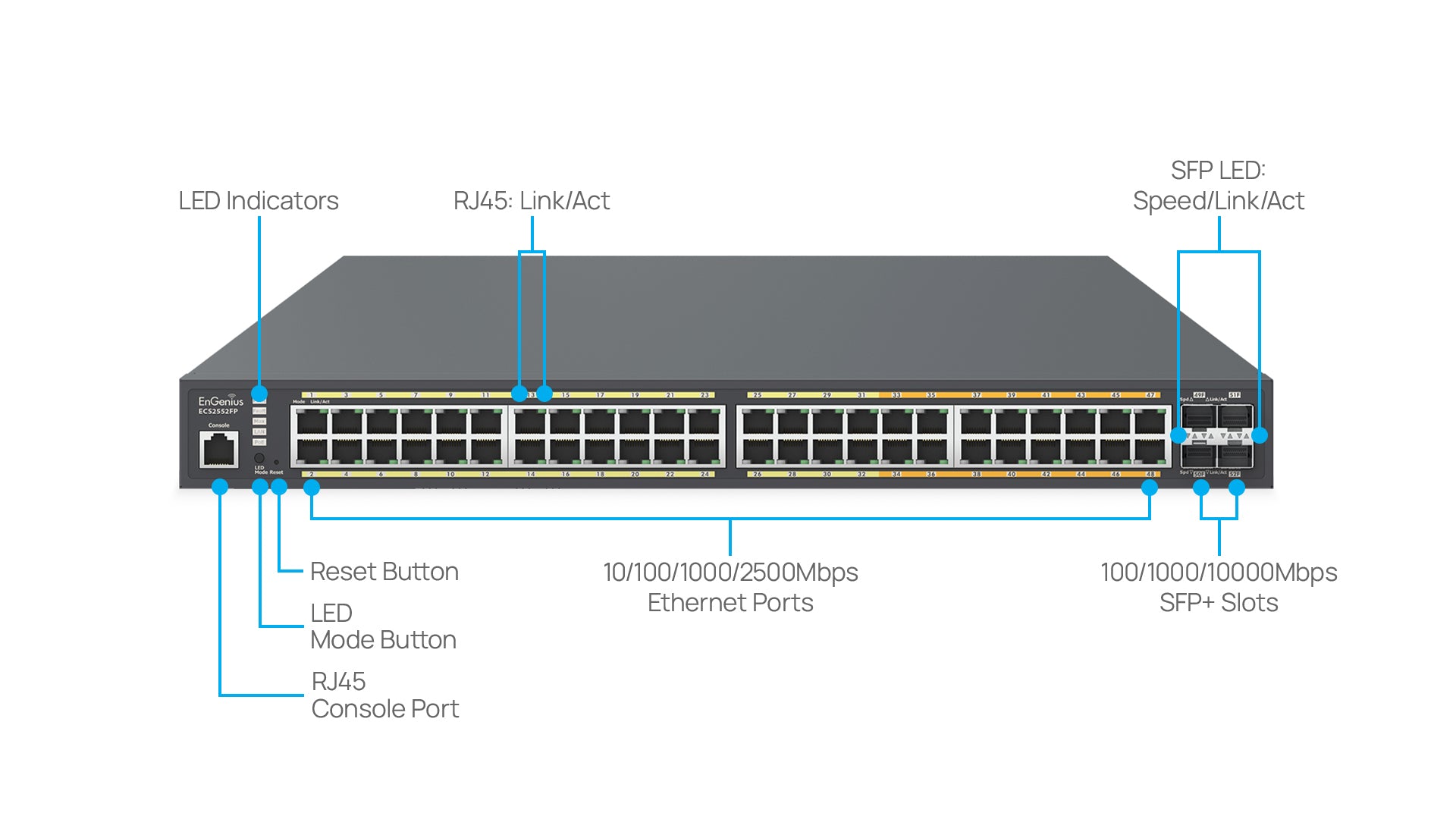EnGenius ECS2552FP Overview
