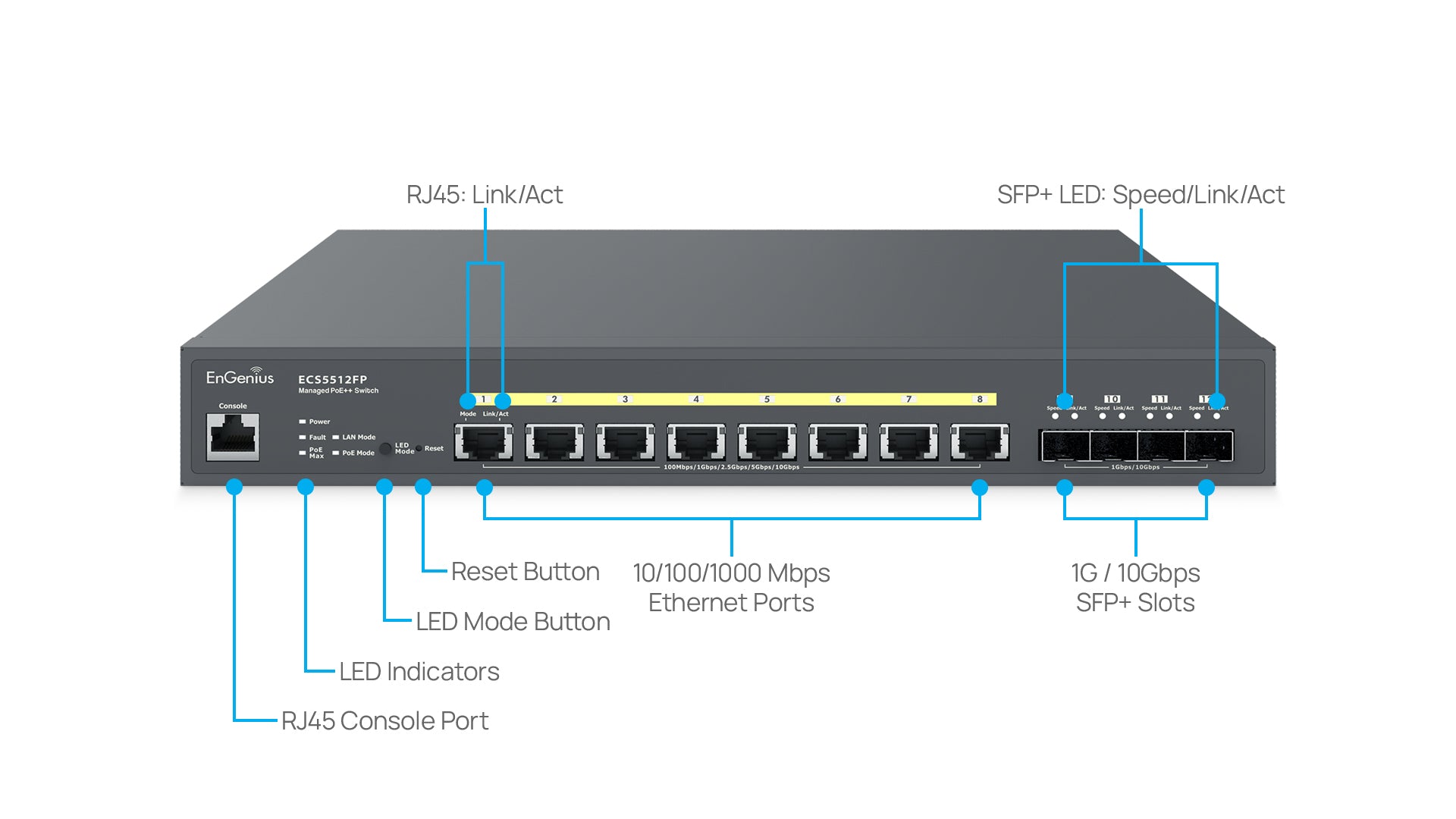EnGenius ECS5512FP Overview