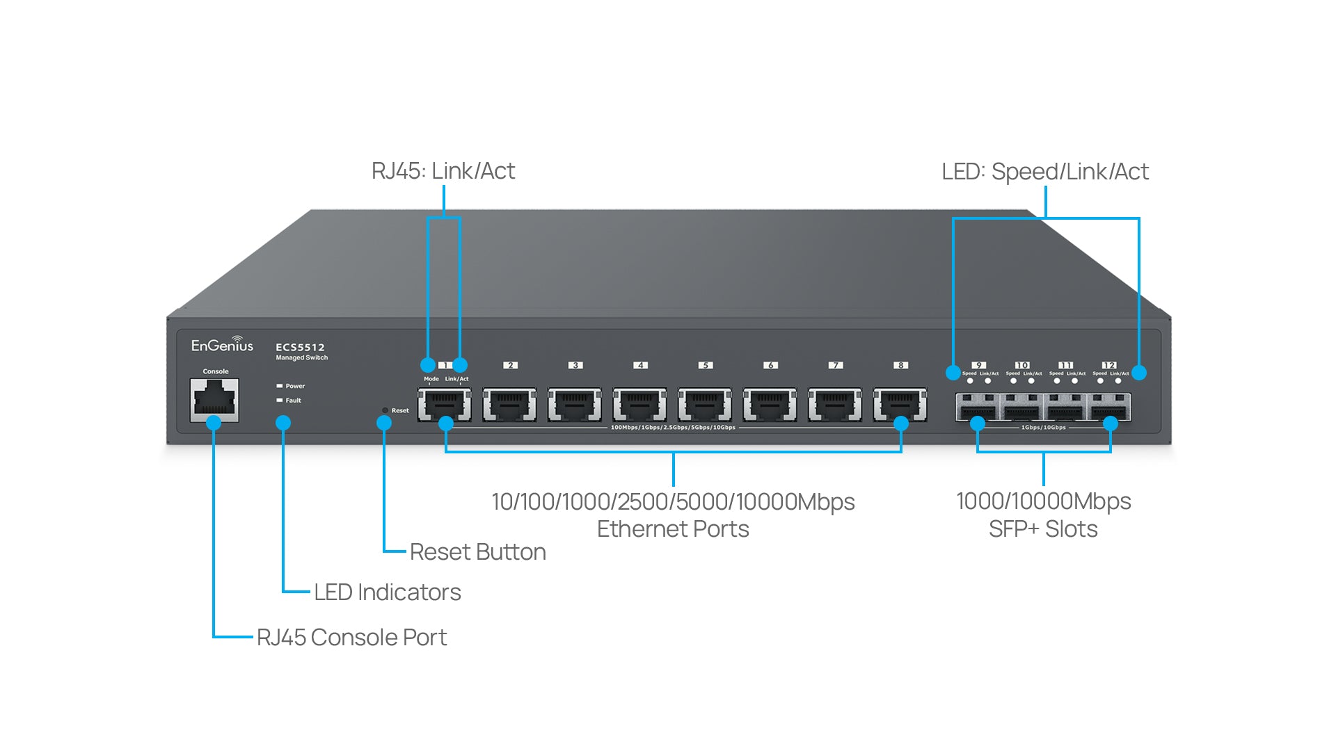EnGenius ECS5512 Overview
