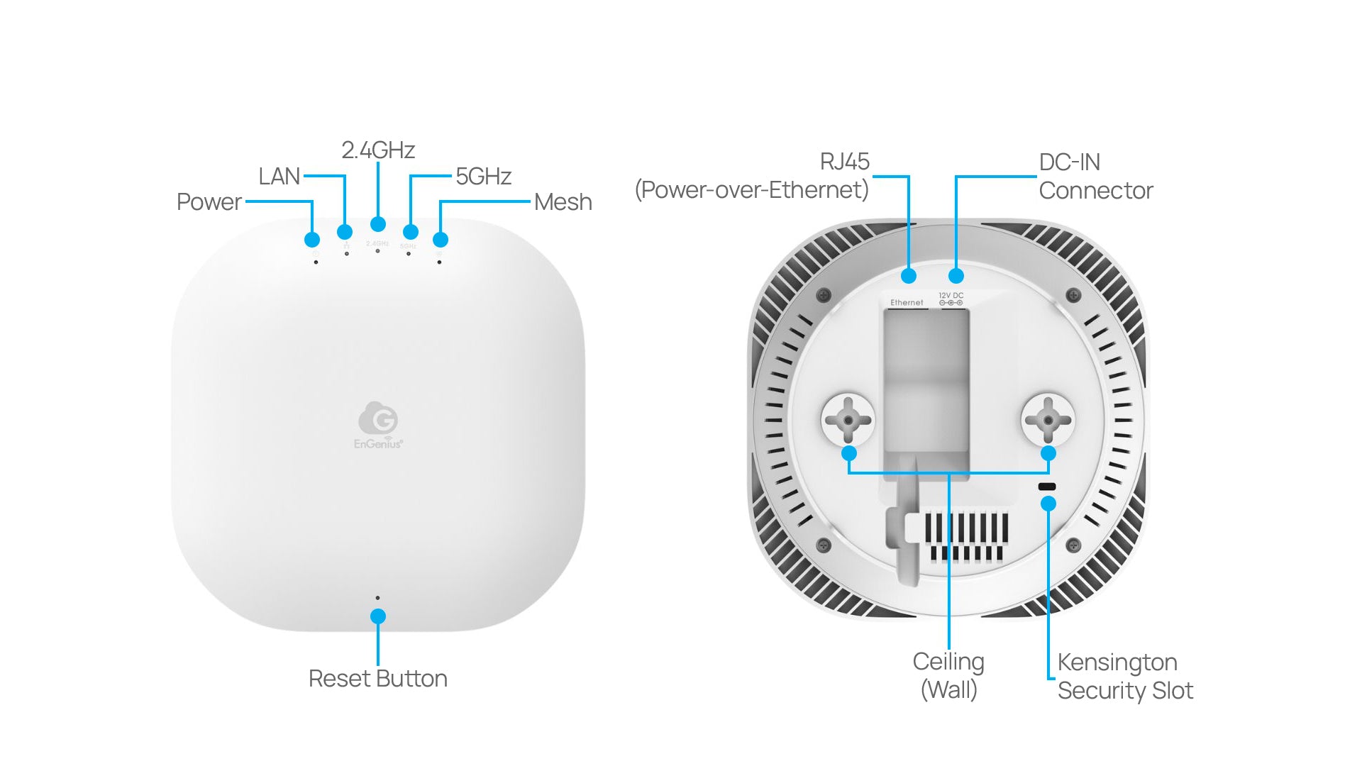 EnGenius ECW120 Overview