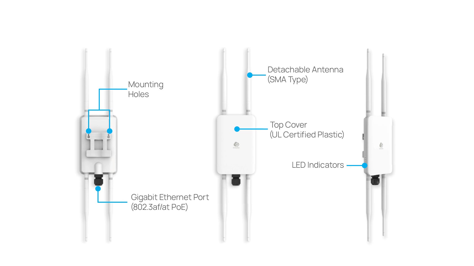 EnGenius ECW160 Overview