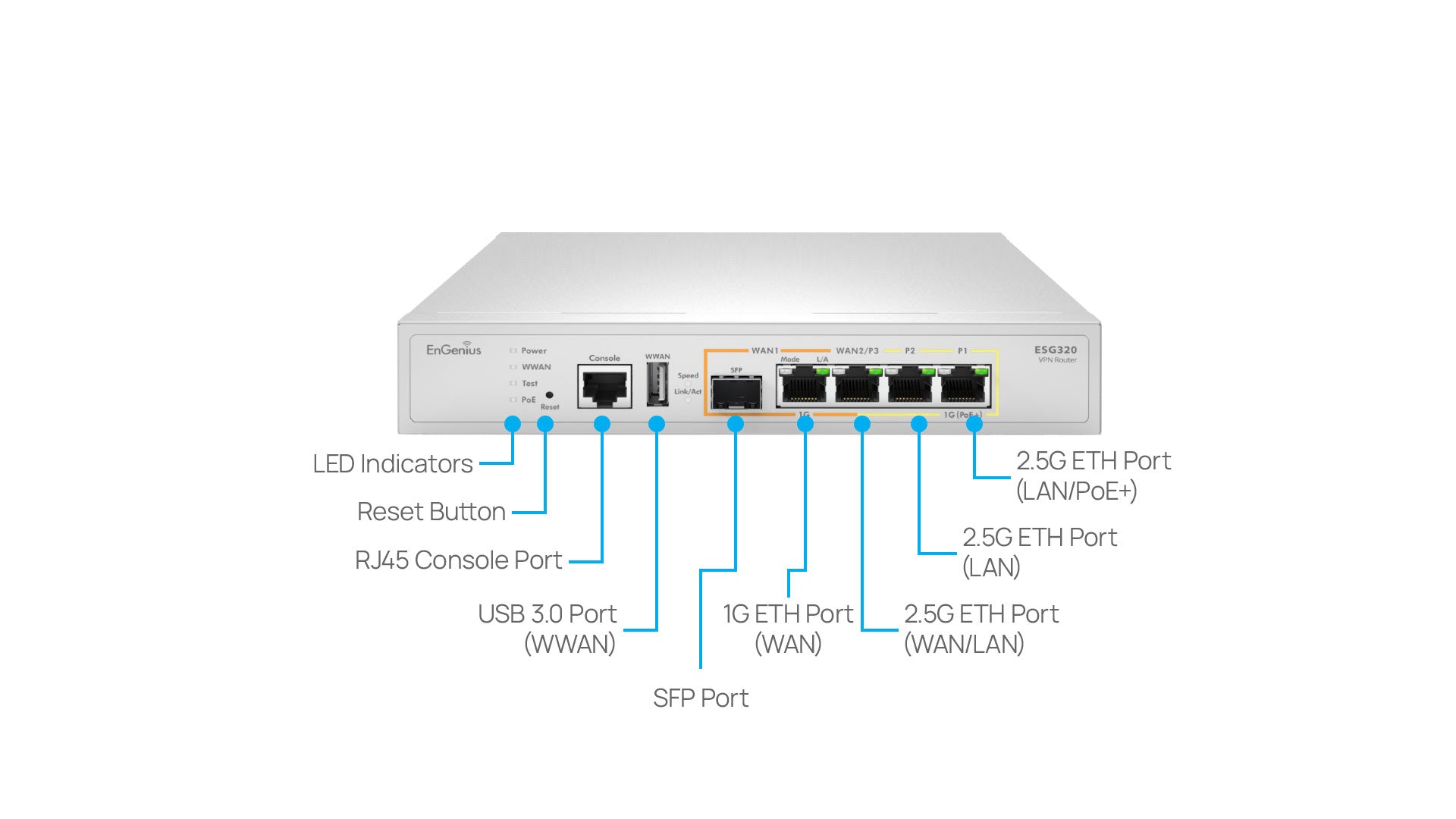EnGenius ESG320 Overview