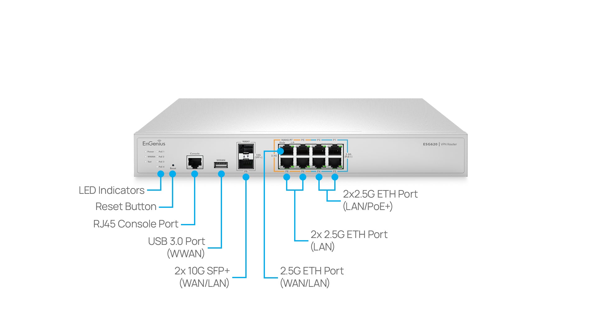 EnGenius ESG620 Overview
