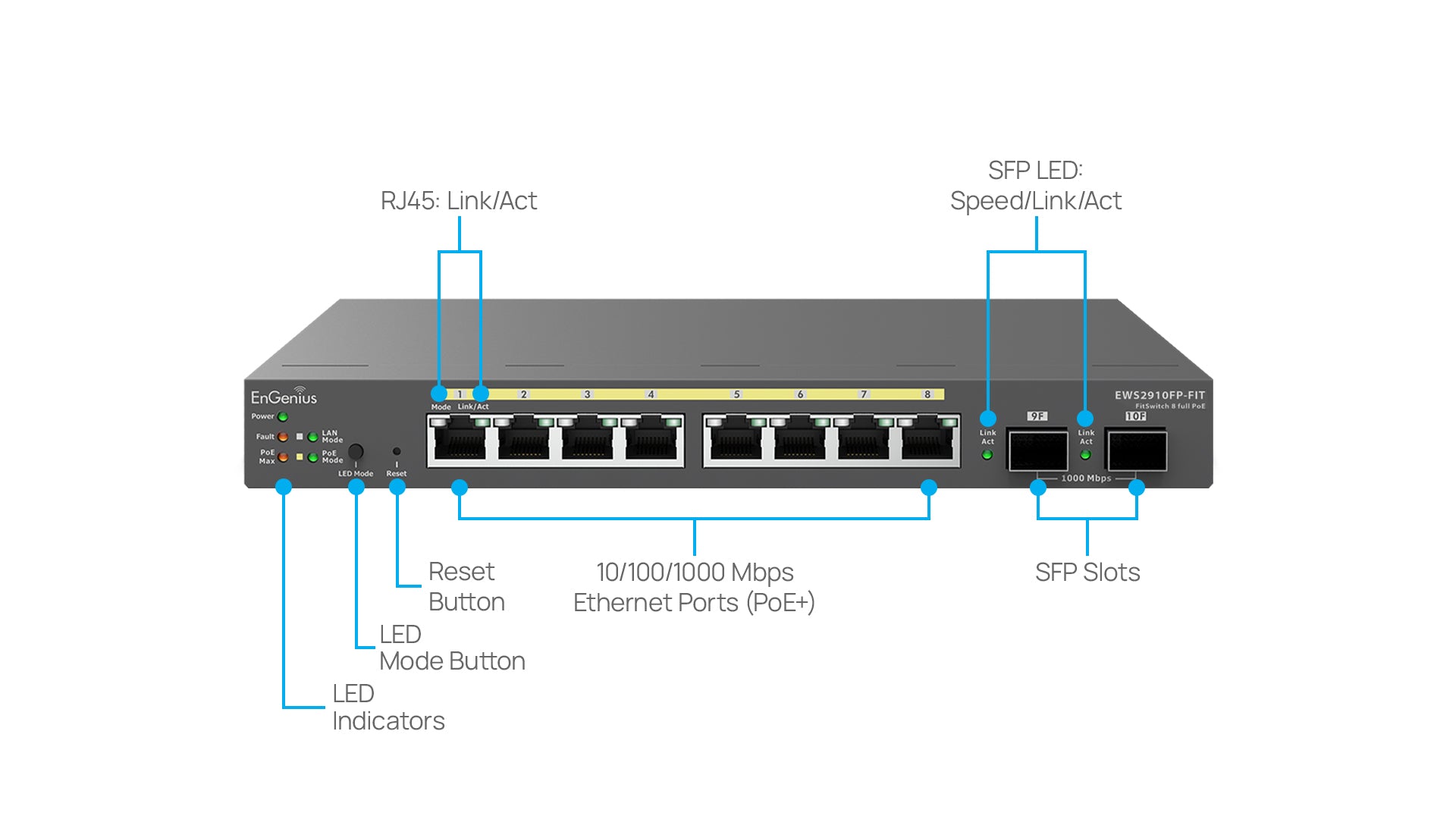 EnGenius EWS2910FP-FIT Overview