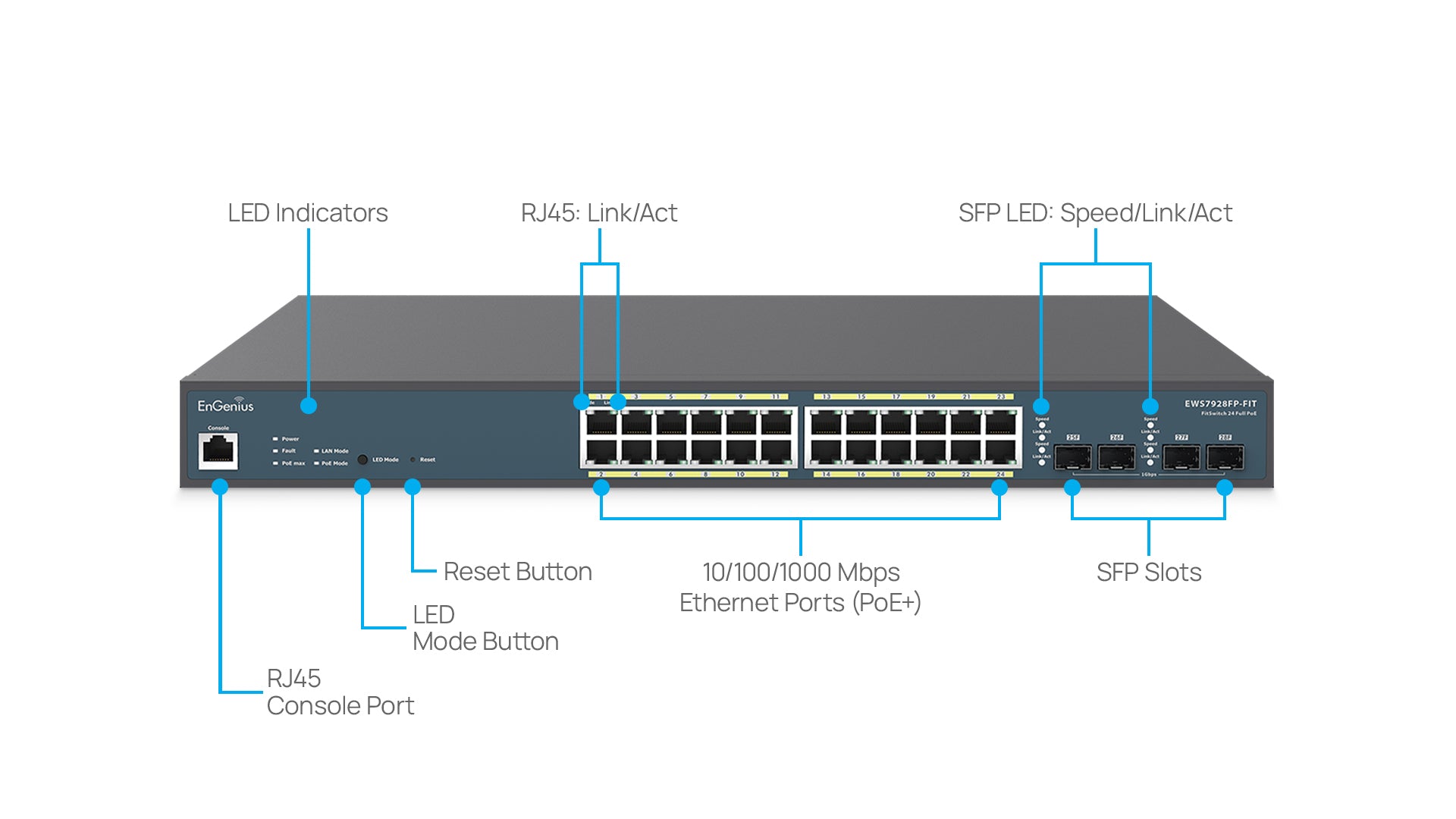 EnGenius EWS7928FP-FIT Overview