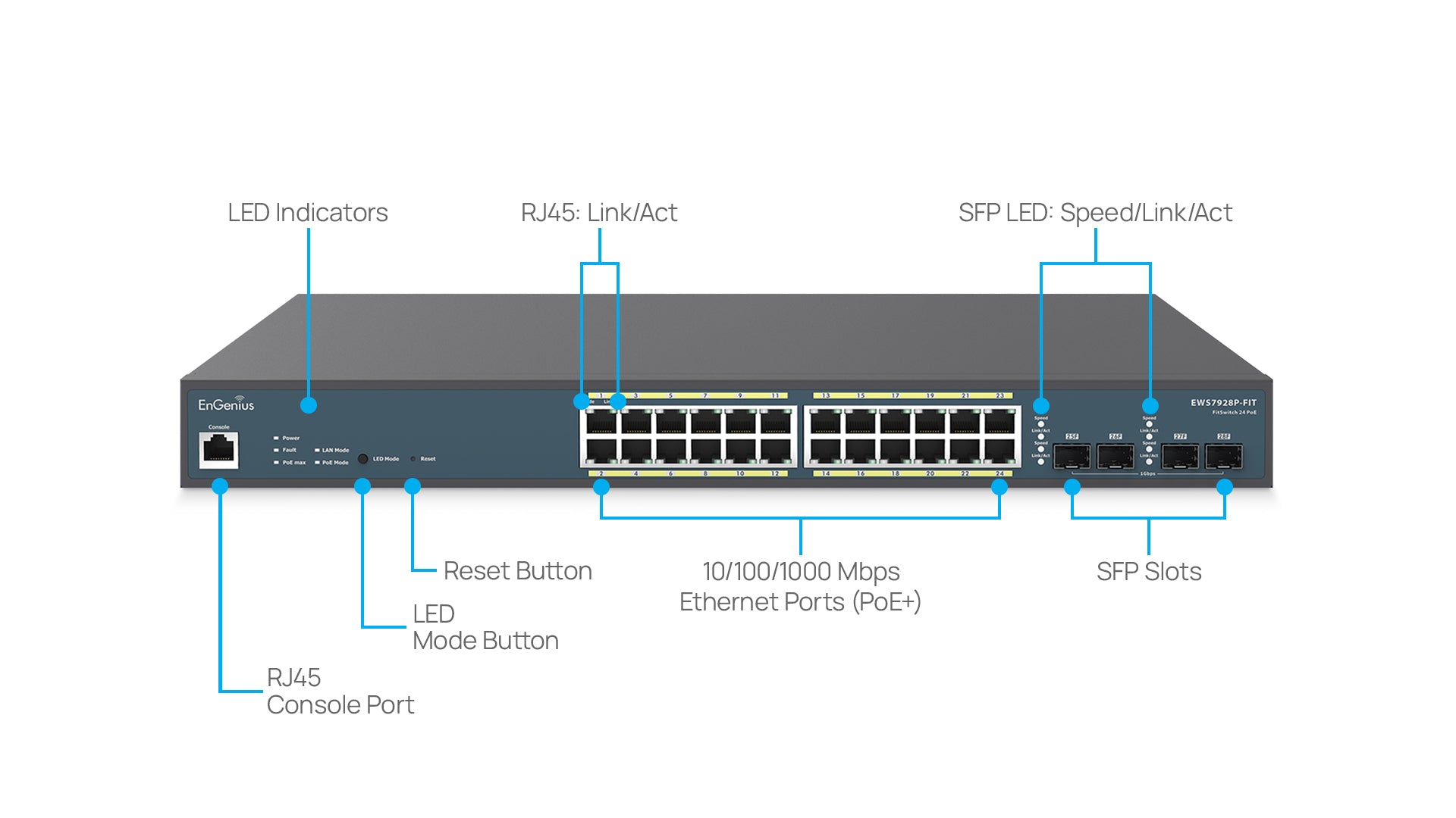 EnGenius EWS7928P-FIT Overview
