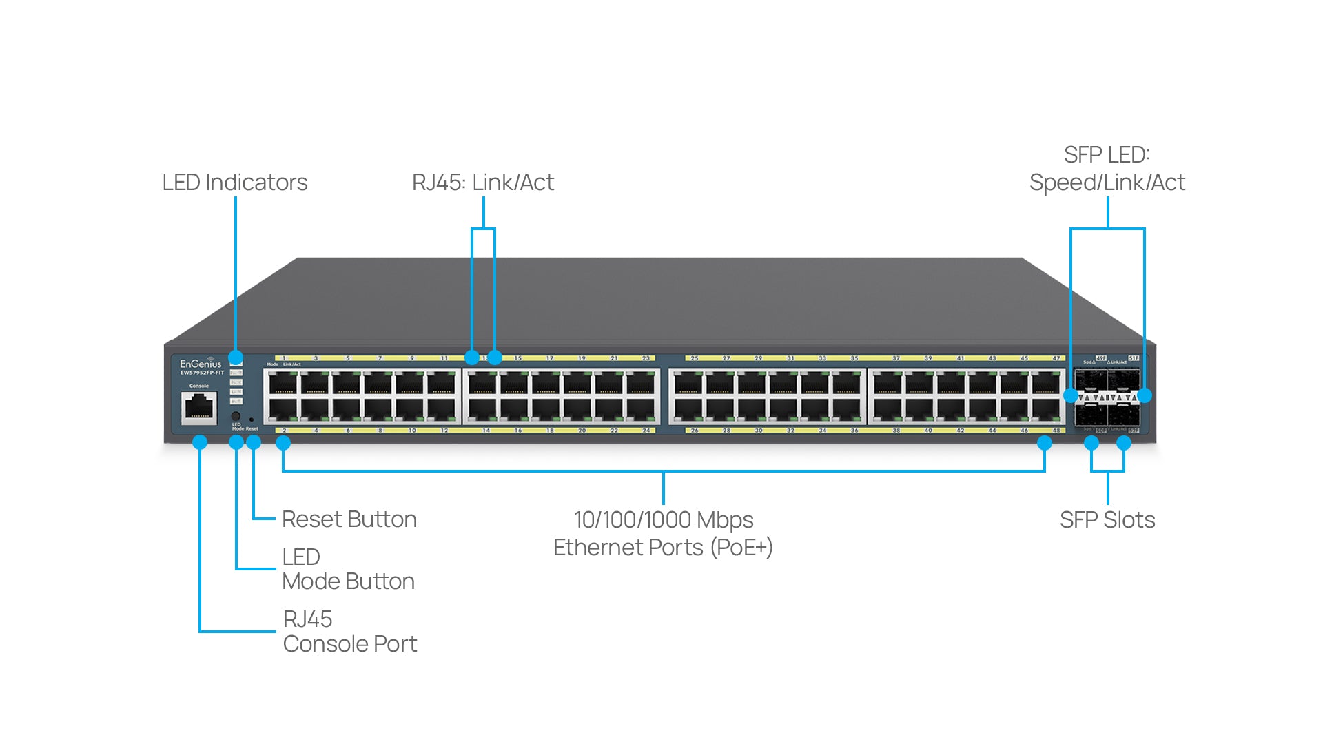 EnGenius EWS7952FP-FIT Overview