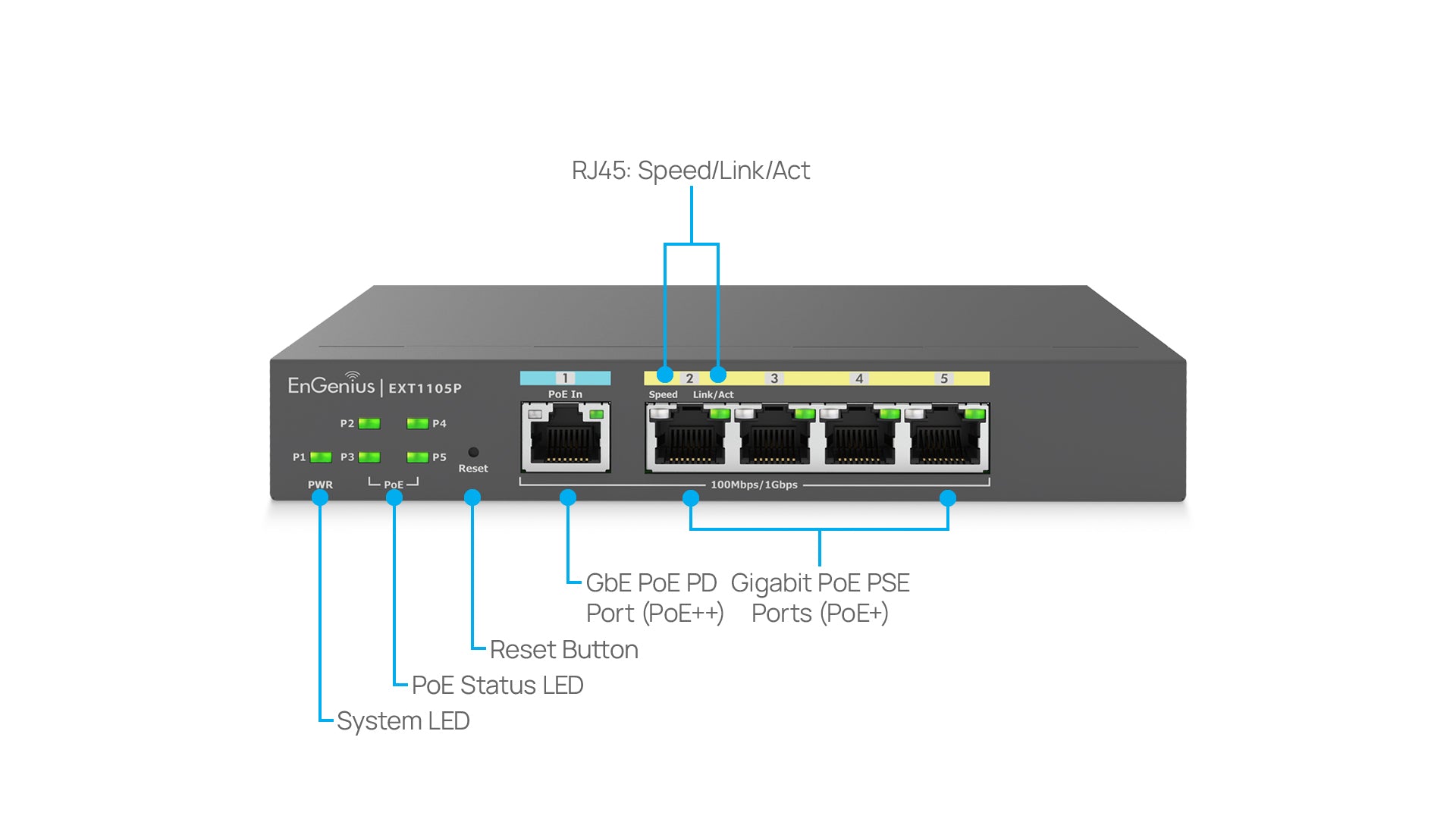 EnGenius EXT1105P Overview