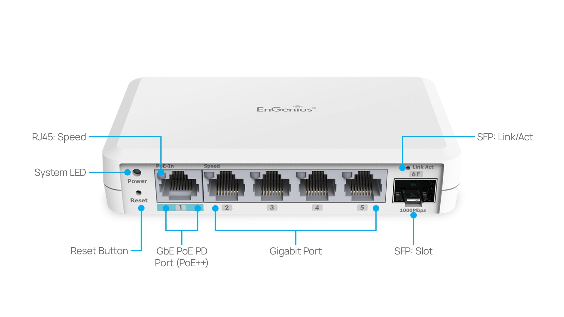 EnGenius EXT1106 Overview
