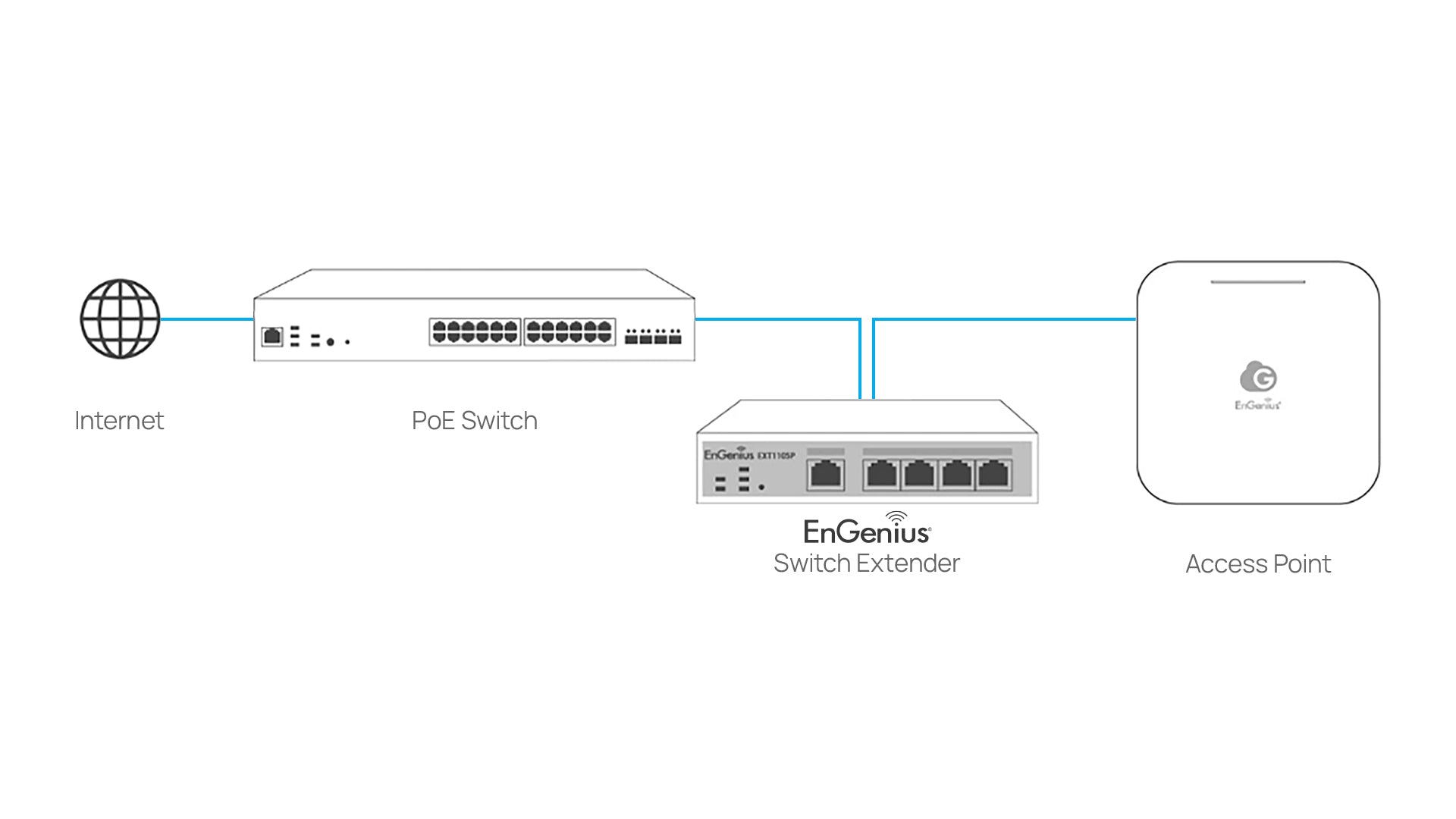 EnGenius EXT1109P Deployment