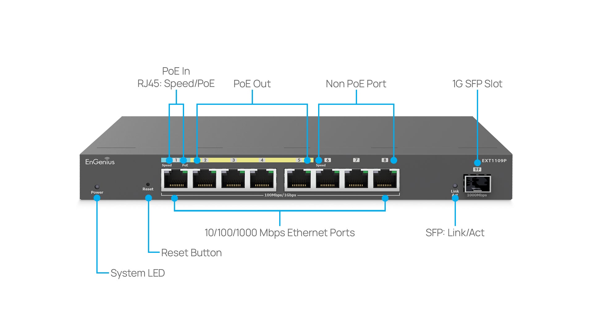 EnGenius EXT1109P Overview
