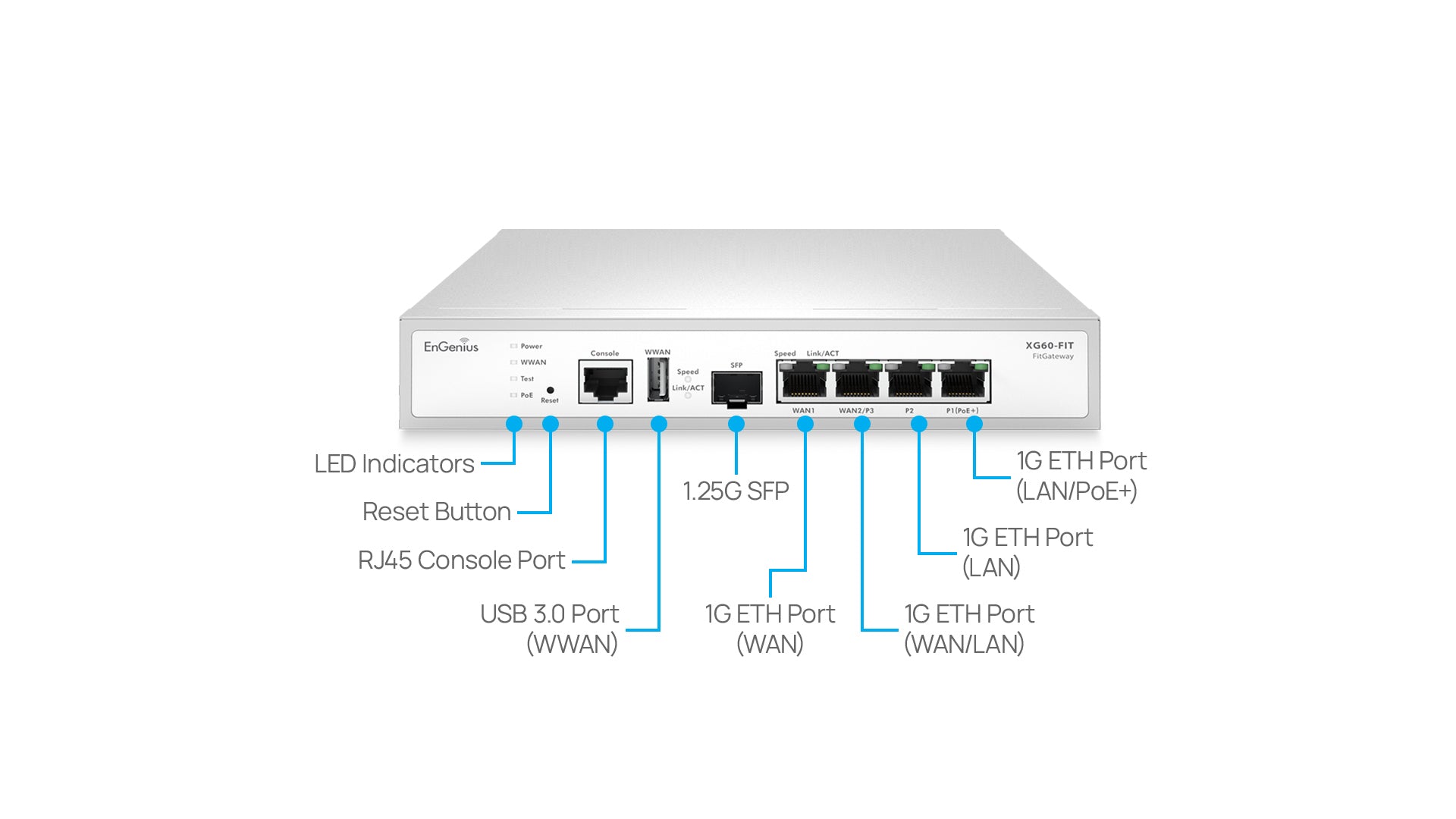 EnGenius Overview In-the-Box