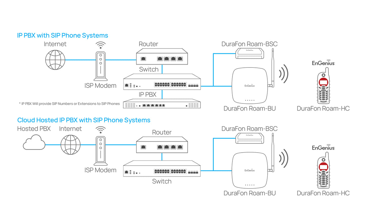 Durfon DuraFon Roam-HC: DuraFon Roam Handset – EnGenius Store
