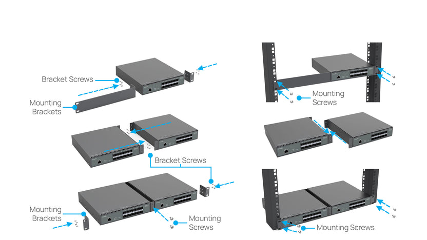 Aggregation Rack ECS5512F: Cloud Managed 12-Port 10 Gigabit SFP+ Half-Rack Aggregate Fi ...