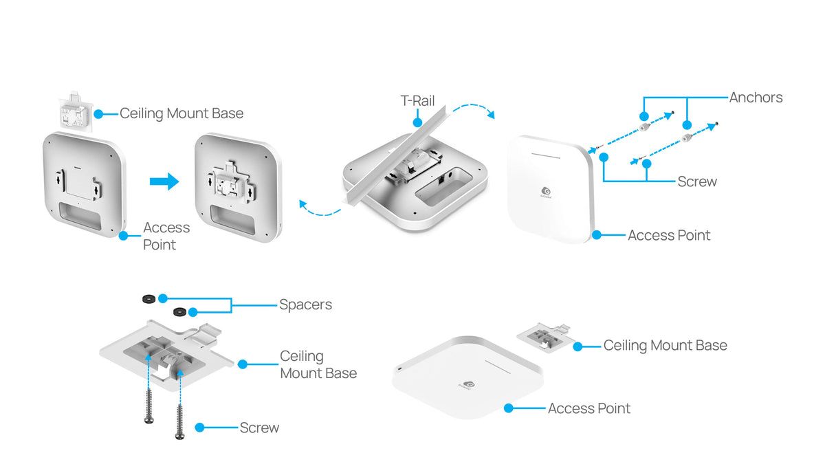 ECW220S: Cloud Managed Wi-Fi 6 2×2 Indoor Wireless Security Access Poi ...