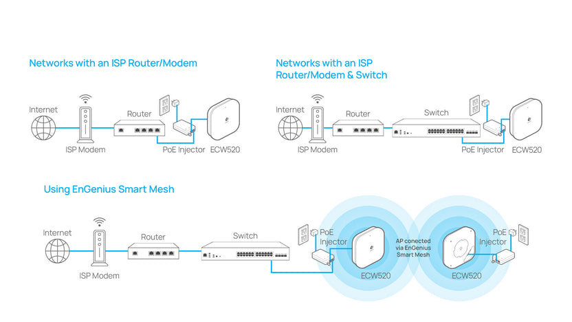 ECW520: Cloud Managed 2x2x2 Indoor Tri-Band WiFi 7 Access Point ...