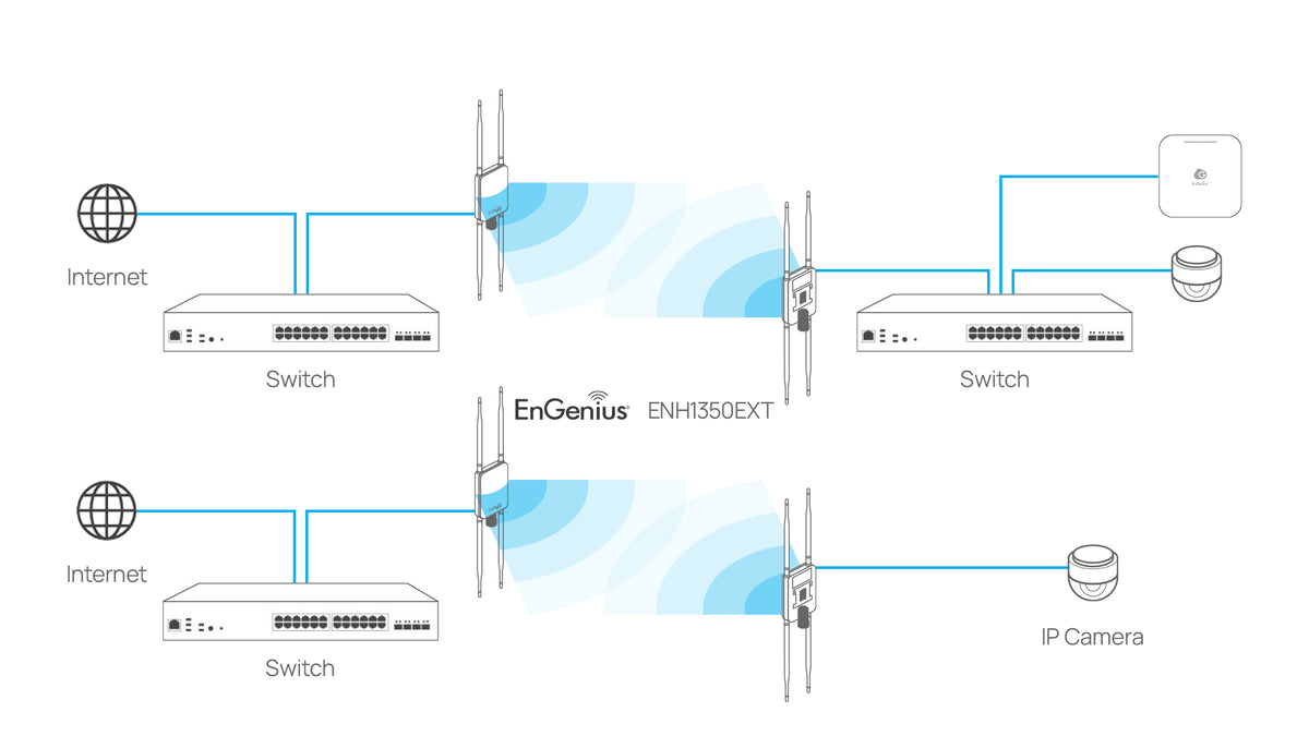 ENH1350EXT: Dual-Band AC1300 Outdoor WiFi 5 Access Point – EnGenius Store