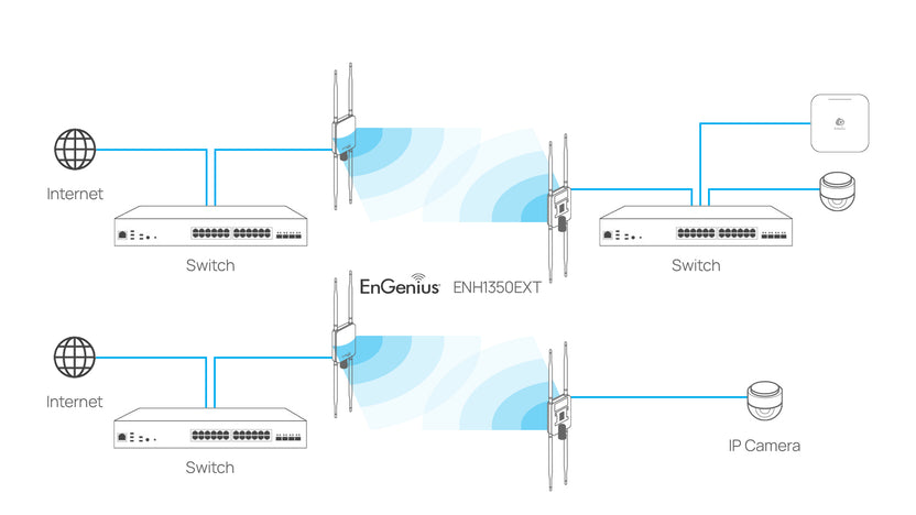 ENH1350EXT: Dual-Band AC1300 Outdoor WiFi 5 Access Point – EnGenius Store