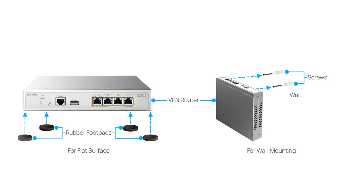 ESG610: Cloud-Managed VPN Router with Quad Core 2.2GHz and 4x 2.5G por ...