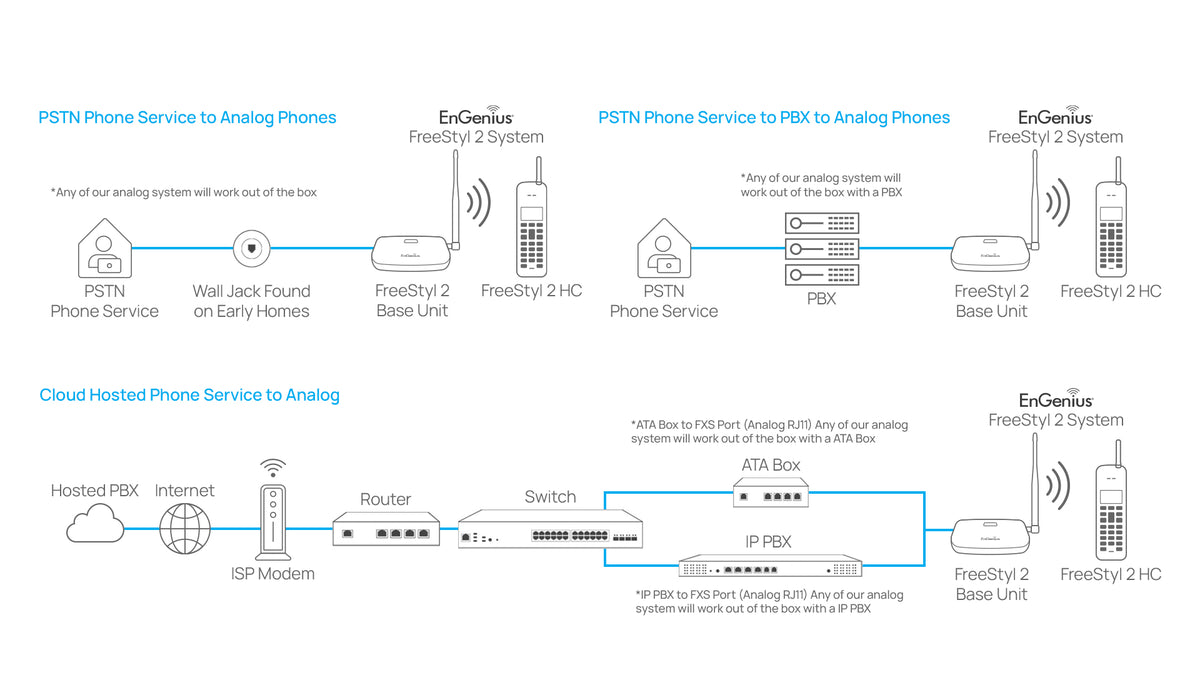 FreeStyl 2: FreeStyl 2 Long Range Phone System – EnGenius Store