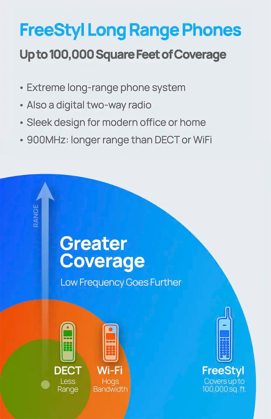 FreeStyl 2: FreeStyl 2 Long Range Phone System – EnGenius Store
